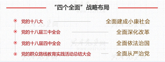 4个全面1